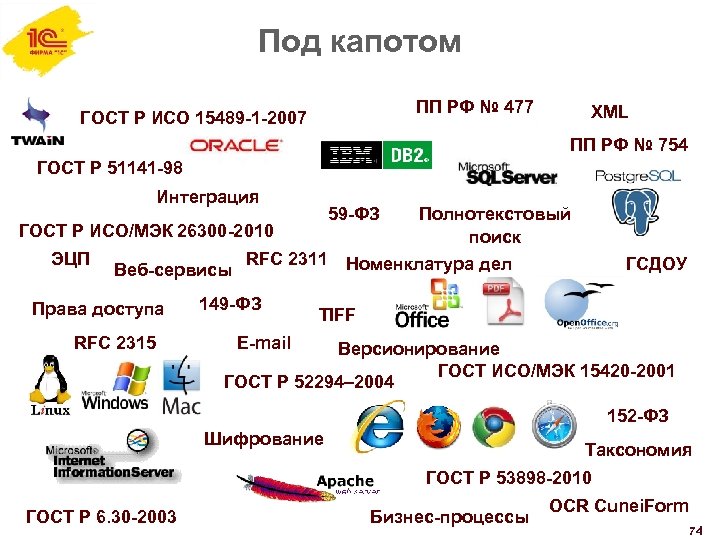 Под капотом ПП РФ № 477 ГОСТ Р ИСО 15489 -1 -2007 XML ПП