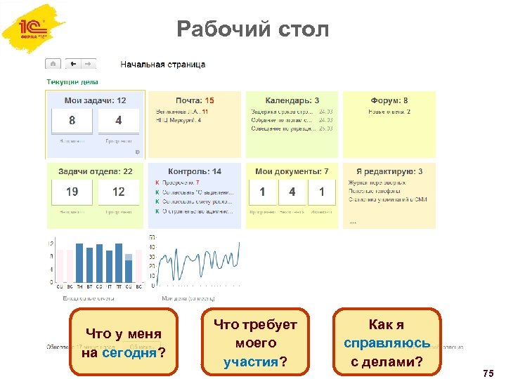 Рабочий стол Что у меня на сегодня? Что требует моего участия? Как я справляюсь