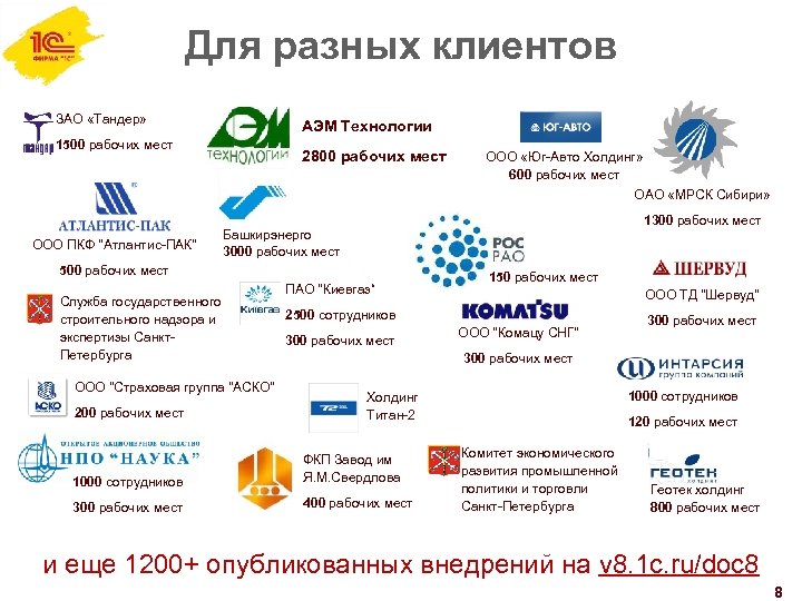 Для разных клиентов ЗАО «Тандер» АЭМ Технологии 1500 рабочих мест 2800 рабочих мест ООО