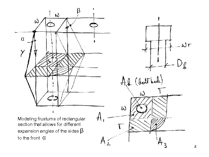 β α Modeling frustums of rectangular section that allows for different expansion angles of