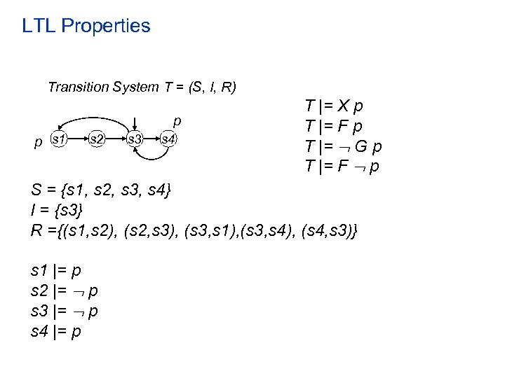 LTL Properties Transition System T = (S, I, R) p p s 1 s