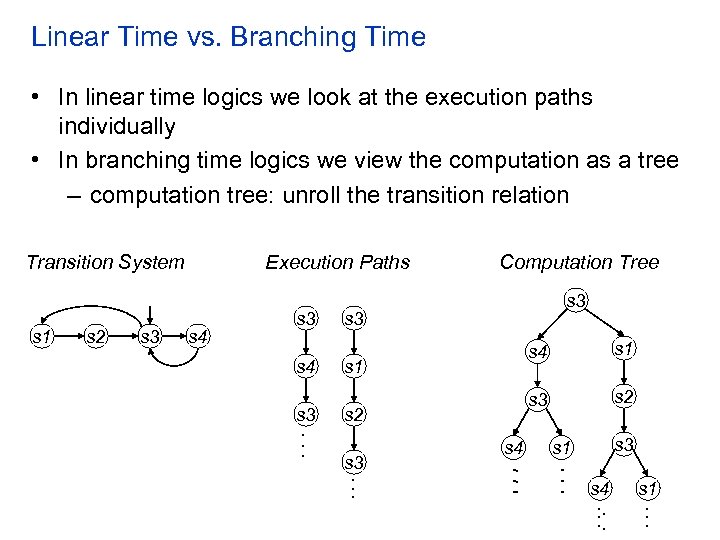 Linear Time vs. Branching Time • In linear time logics we look at the