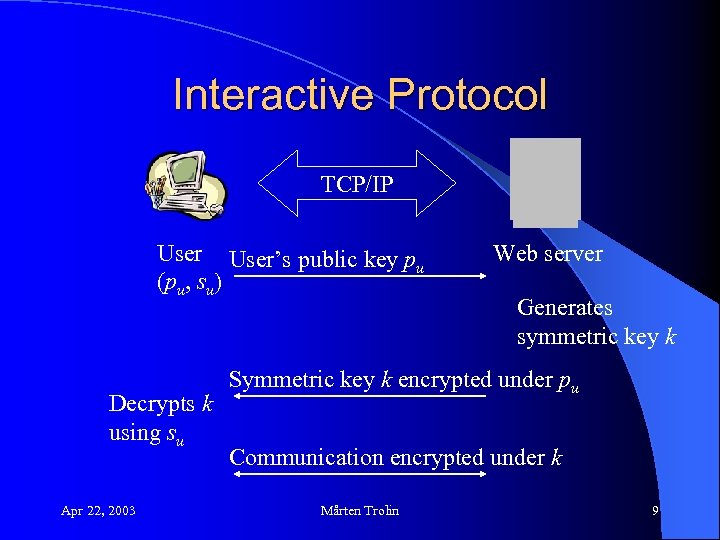 Interactive Protocol TCP/IP User’s public key p u (pu, su) Decrypts k using su