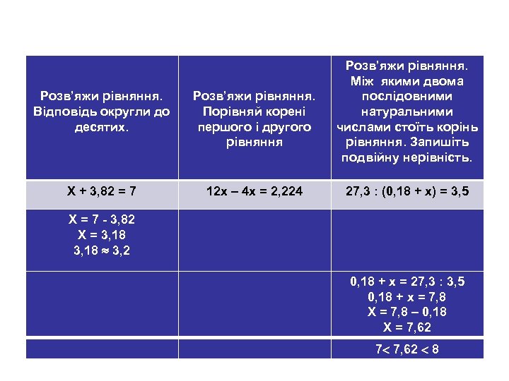 Розв’яжи рівняння. Відповідь округли до десятих. Розв’яжи рівняння. Порівняй корені першого і другого рівняння