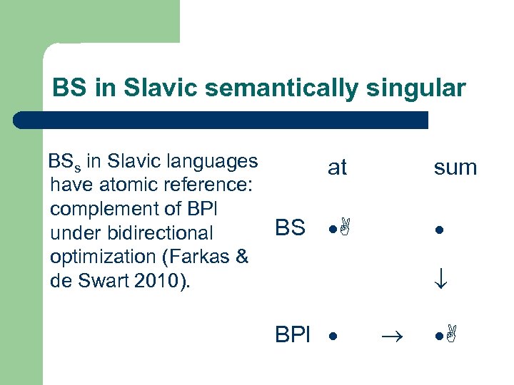 BS in Slavic semantically singular BSs in Slavic languages have atomic reference: complement of