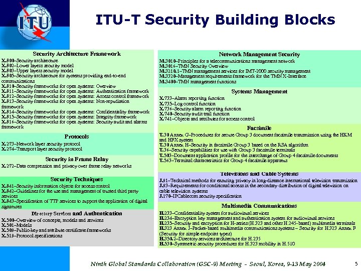 ITU-T Security Building Blocks Security Architecture Framework X. 800–Security architecture X. 802–Lower layers security