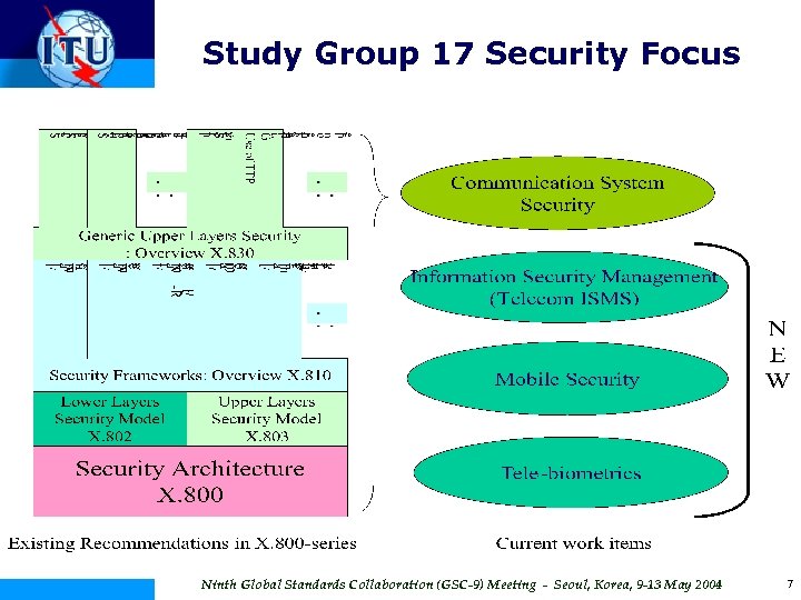 Study Group 17 Security Focus Ninth Global Standards Collaboration (GSC-9) Meeting - Seoul, Korea,