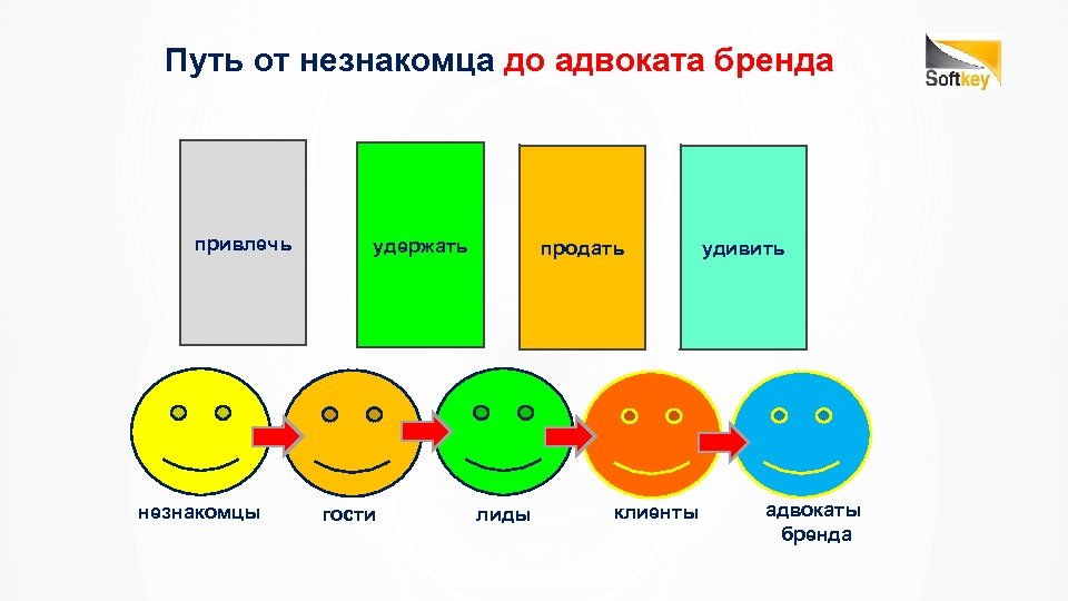 Путь от незнакомца до адвоката бренда привлечь незнакомцы удержать гости продать лиды клиенты удивить
