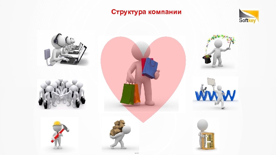 Структура компании 