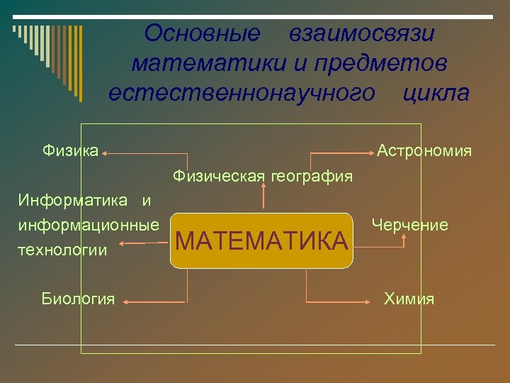 Взаимосвязь наук математика в русском языке презентация