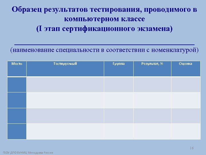 Образец результатов тестирования, проводимого в компьютерном классе (I этап сертификационного экзамена) __________________ (наименование специальности
