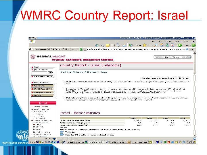WMRC Country Report: Israel 