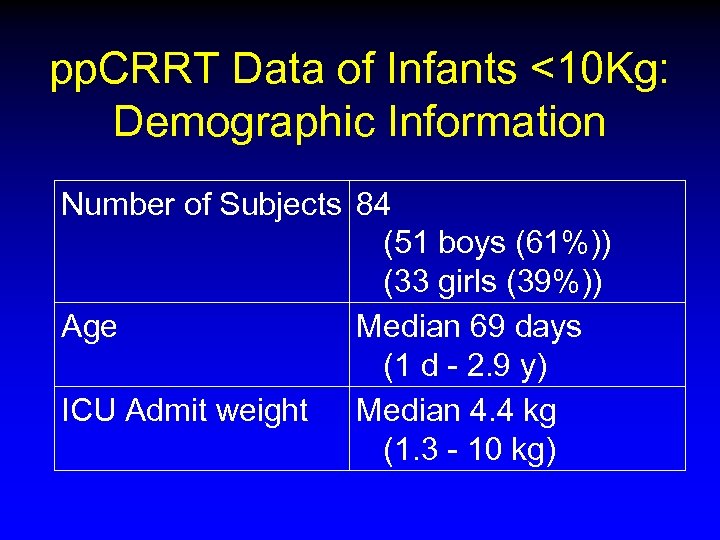 pp. CRRT Data of Infants <10 Kg: Demographic Information Number of Subjects 84 (51