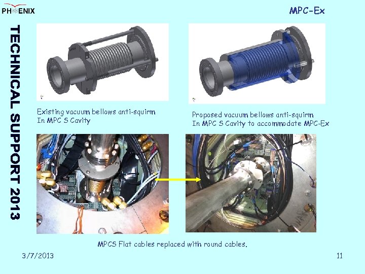 MPC-Ex Existing vacuum bellows anti-squirm In MPC S Cavity Proposed vacuum bellows anti-squirm In