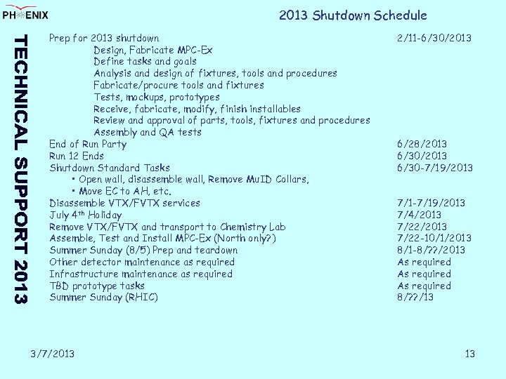 2013 Shutdown Schedule Prep for 2013 shutdown Design, Fabricate MPC-Ex Define tasks and goals