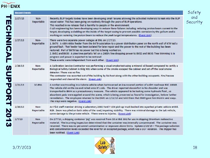 Safety and Security 3/7/2013 18 