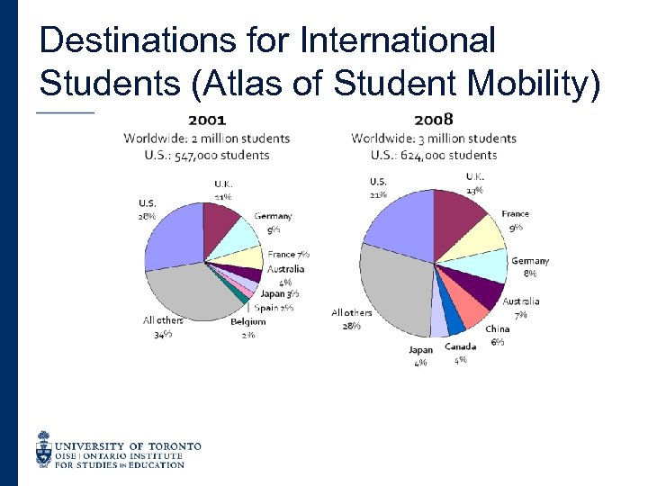 Destinations for International Students (Atlas of Student Mobility) 