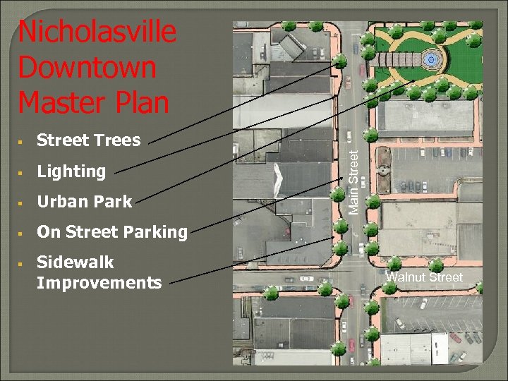 Nicholasville Downtown Master Plan Street Trees § Lighting § Urban Park § On Street