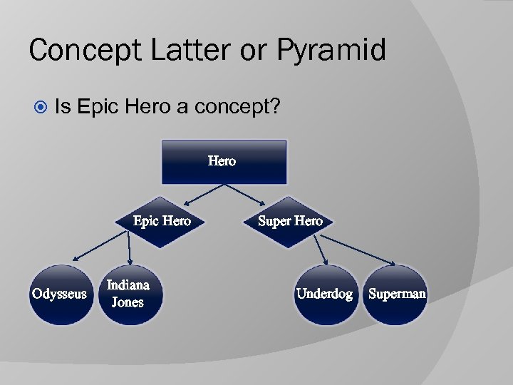 Concept Latter or Pyramid Is Epic Hero a concept? Hero Epic Hero Odysseus Indiana