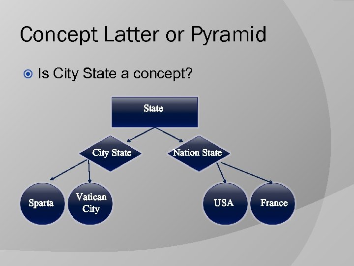 Concept Latter or Pyramid Is City State a concept? State City State Sparta Vatican