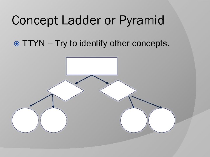 Concept Ladder or Pyramid TTYN – Try to identify other concepts. 