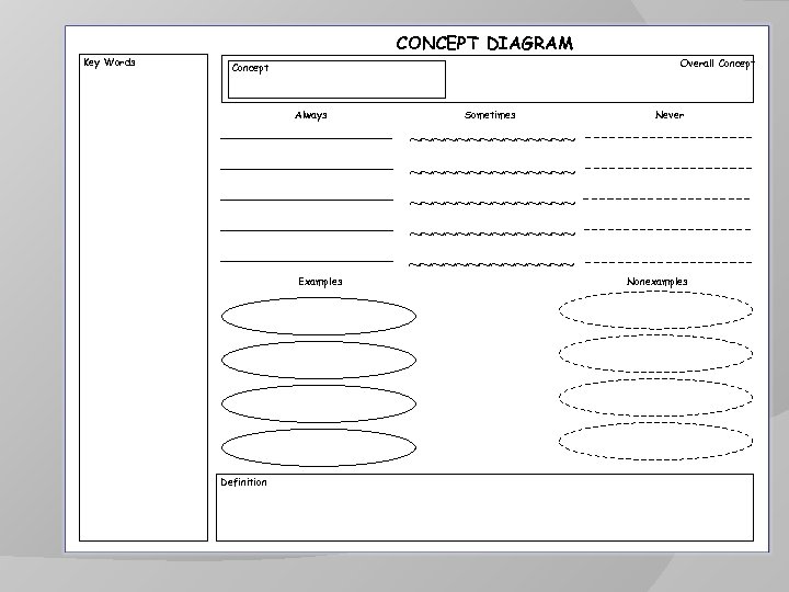 CONCEPT DIAGRAM Key Words Overall Concept Always Examples Definition Sometimes ~~~~~~~~~~~~~~ ~~~~~~~ Never Nonexamples