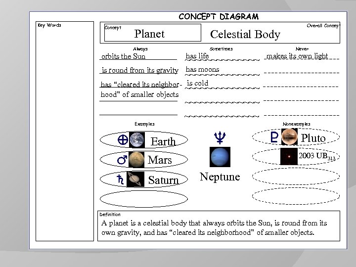 CONCEPT DIAGRAM Key Words Concept Planet Always Celestial Body Sometimes has life ~~~~~~~ is