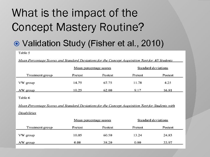 What is the impact of the Concept Mastery Routine? Validation Study (Fisher et al.