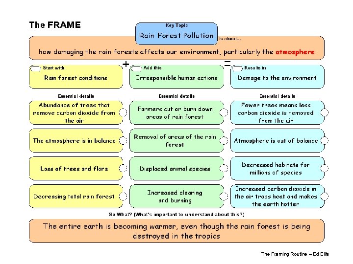 The Framing Routine – Ed Ellis 