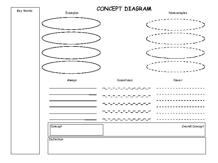 Key Words Examples Always Concept Definition CONCEPT DIAGRAM Sometimes Nonexamples Never Overall Concept 