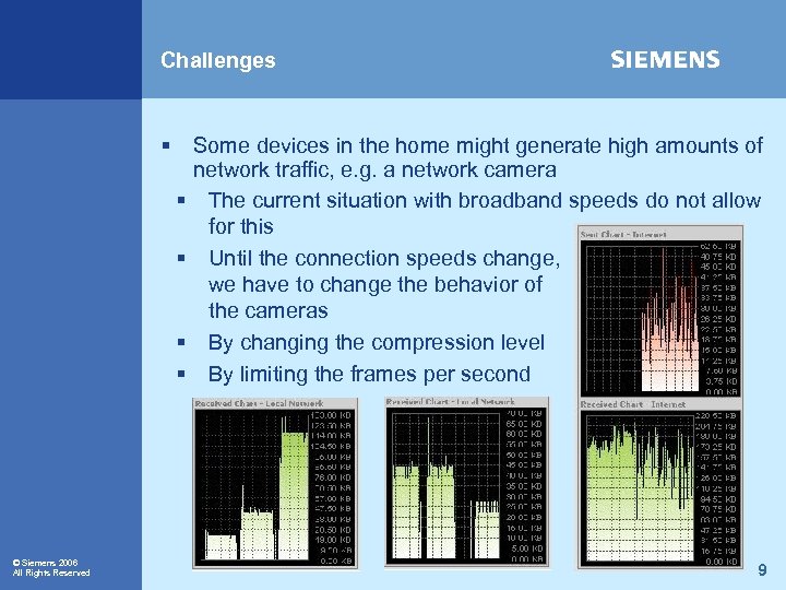 Challenges § § § © Siemens 2006 All Rights Reserved Some devices in the