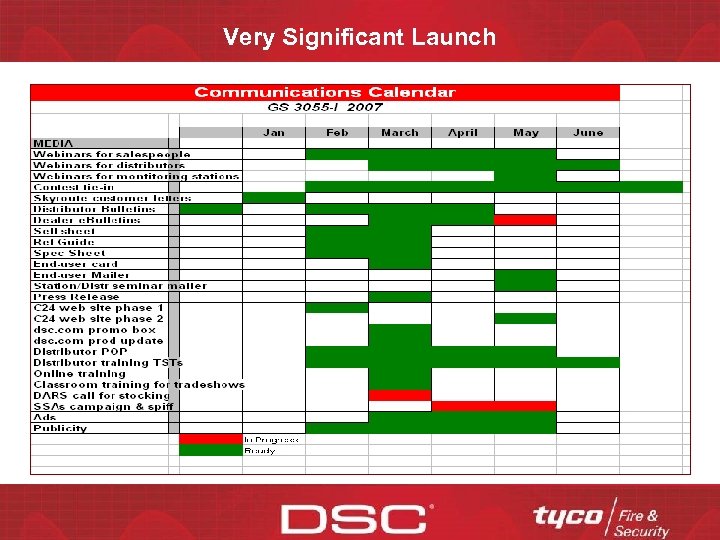 Very Significant Launch CONFIDENTIAL 