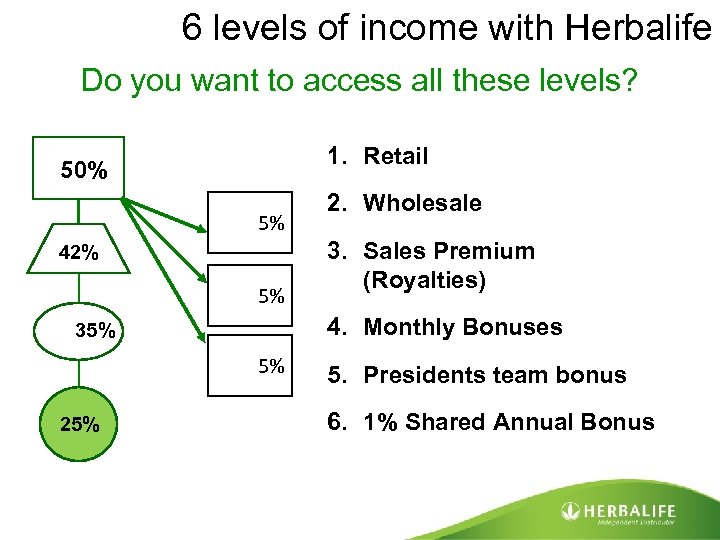 6 levels of income with Herbalife Do you want to access all these levels?