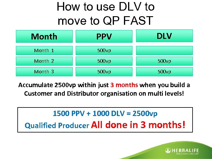 How to use DLV to move to QP FAST DLV Month PPV Month 1