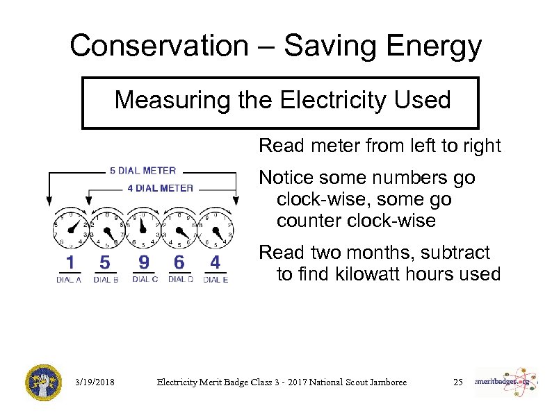 Conservation – Saving Energy Measuring the Electricity Used Read meter from left to right