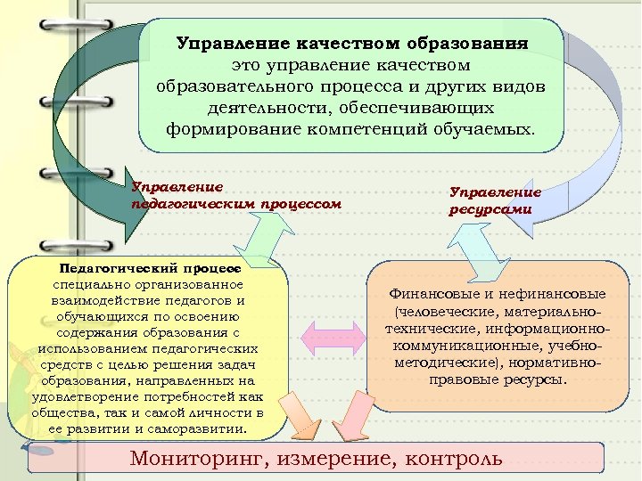 Управление качеством образования. Управление качеством образовательного процесса. Подходы к управлению качеством образования. Схема управление качеством образования. Качество образования схема.