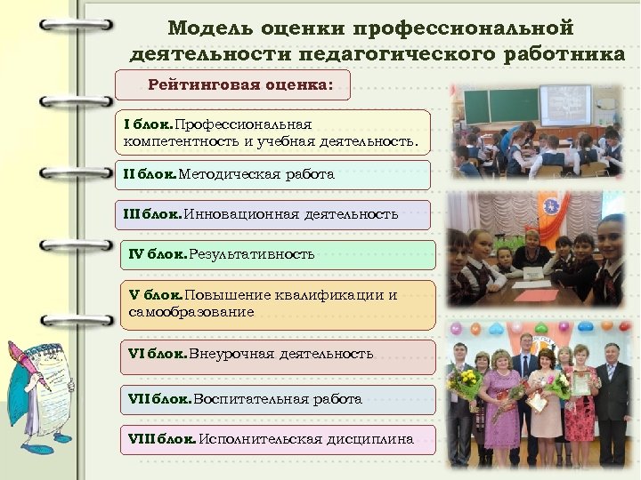 Модель оценки профессиональной деятельности педагогического работника Рейтинговая оценка: I блок. Профессиональная компетентность и учебная