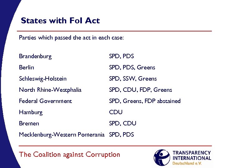 States with Fo. I Act Parties which passed the act in each case: Brandenburg