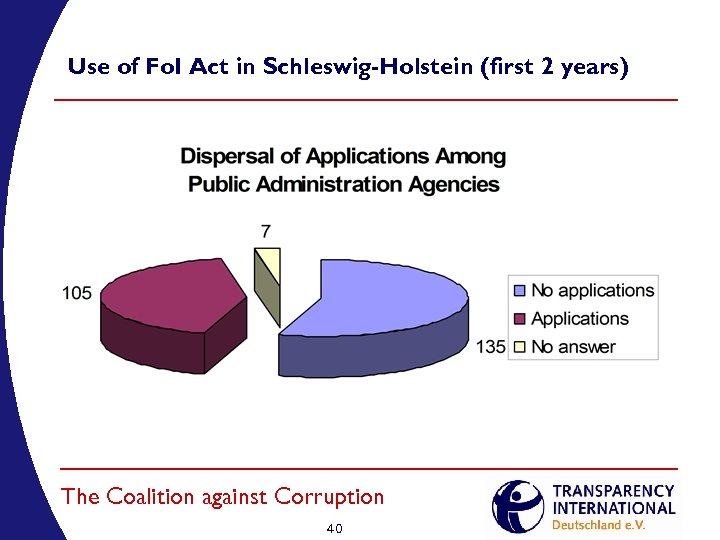 Use of Fo. I Act in Schleswig-Holstein (first 2 years) The Coalition against Corruption