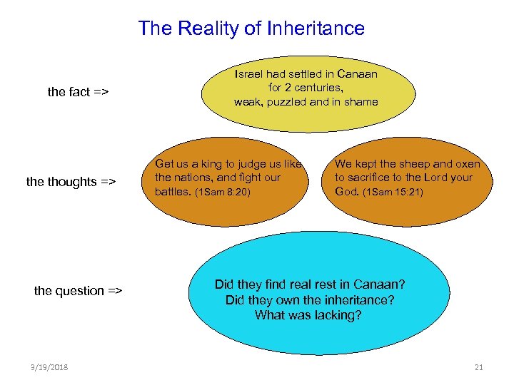 The Reality of Inheritance the fact => the thoughts => the question => 3/19/2018