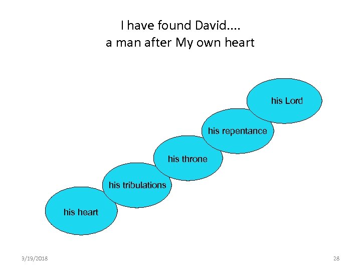 I have found David. . a man after My own heart his Lord his