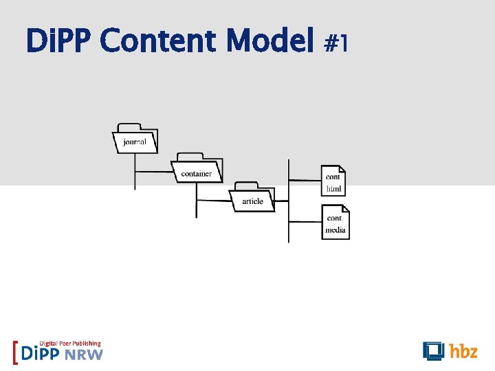 Di. PP Content Model #1 