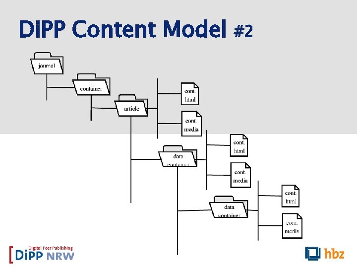 Di. PP Content Model #2 