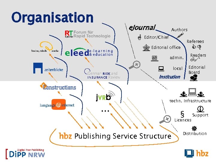 Organisation e. Journal Authors G Editor/Chief ! Referees CD 