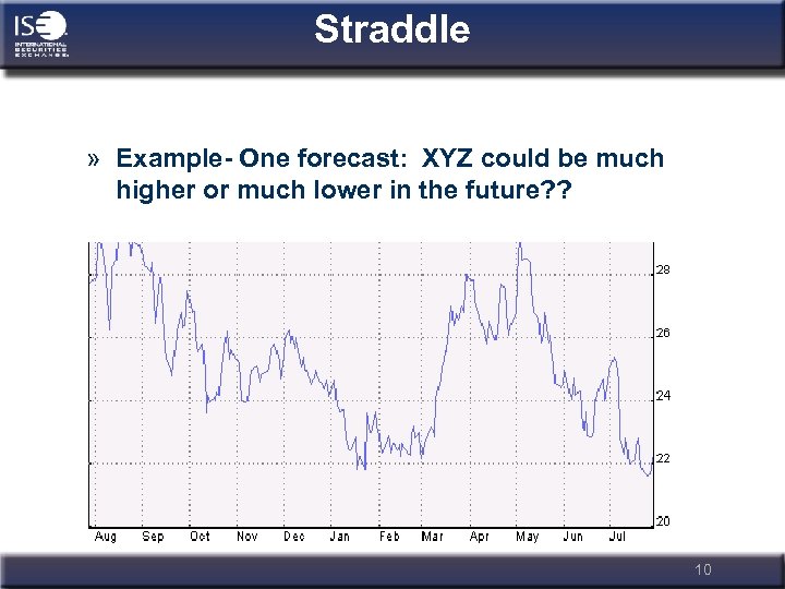 Straddle » Example- One forecast: XYZ could be much higher or much lower in