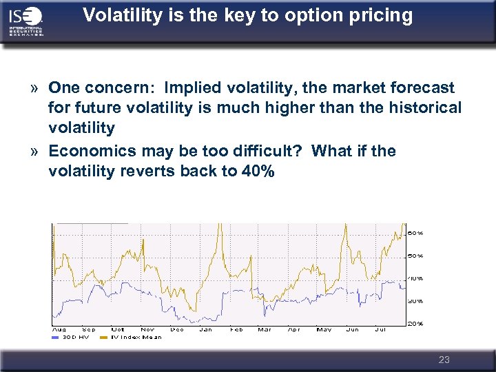 Volatility is the key to option pricing » One concern: Implied volatility, the market