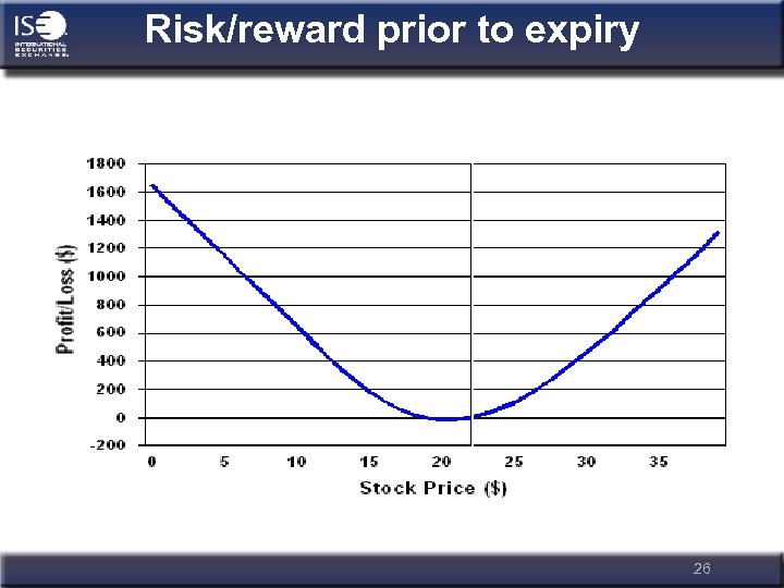 Risk/reward prior to expiry 26 