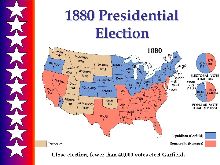 1880 Presidential Election Close election, fewer than 40, 000 votes elect Garfield. 