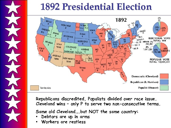 1892 Presidential Election Republicans discredited, Populists divided over race issue. Cleveland wins – only