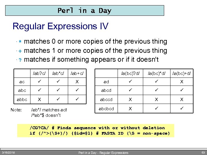Perl in a Day Regular Expressions IV matches 0 or more copies of the